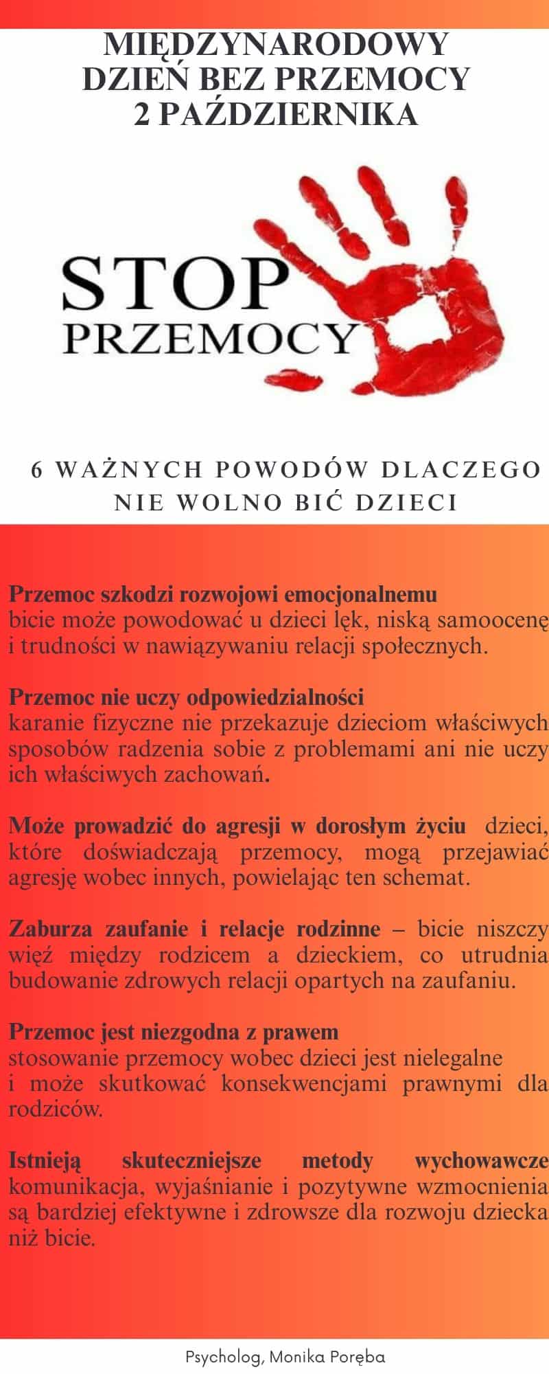 Światowy Dzień Sprzeciwu Wobec Bicia Dzieci – 2 października